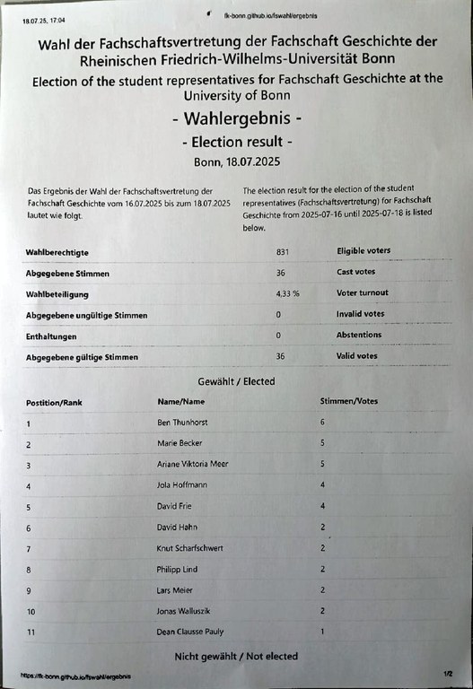 Wahlergebnis 18.07.2025