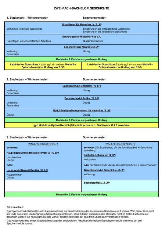 2FachBA_Geschichte_2015.pdf