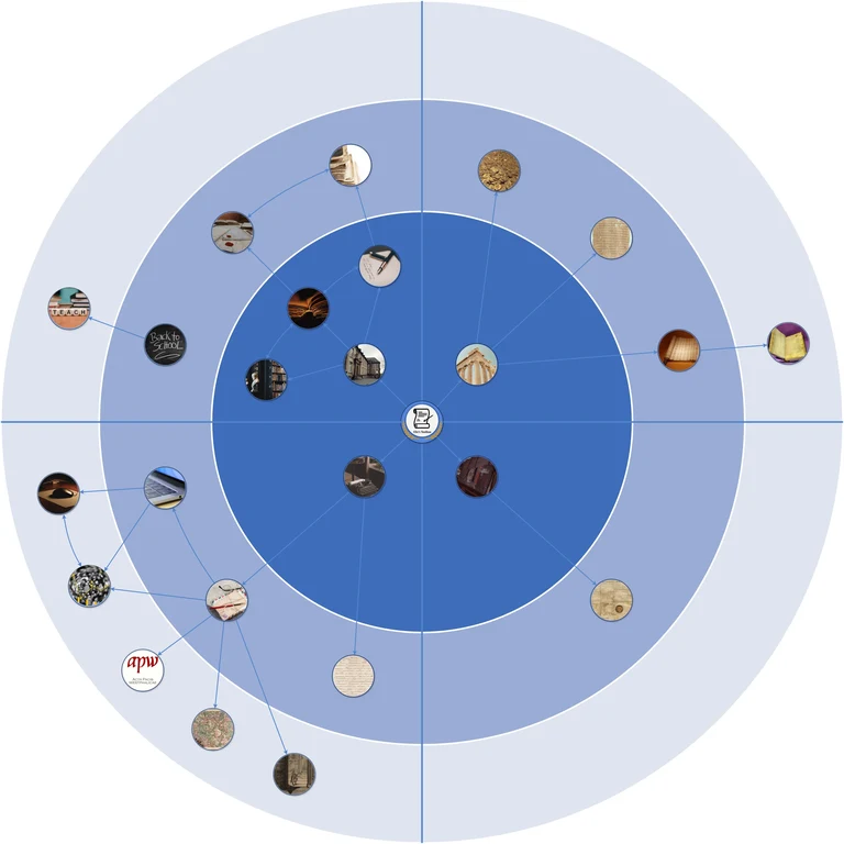 Lernlandkarte SS 25 mit Bildern.png