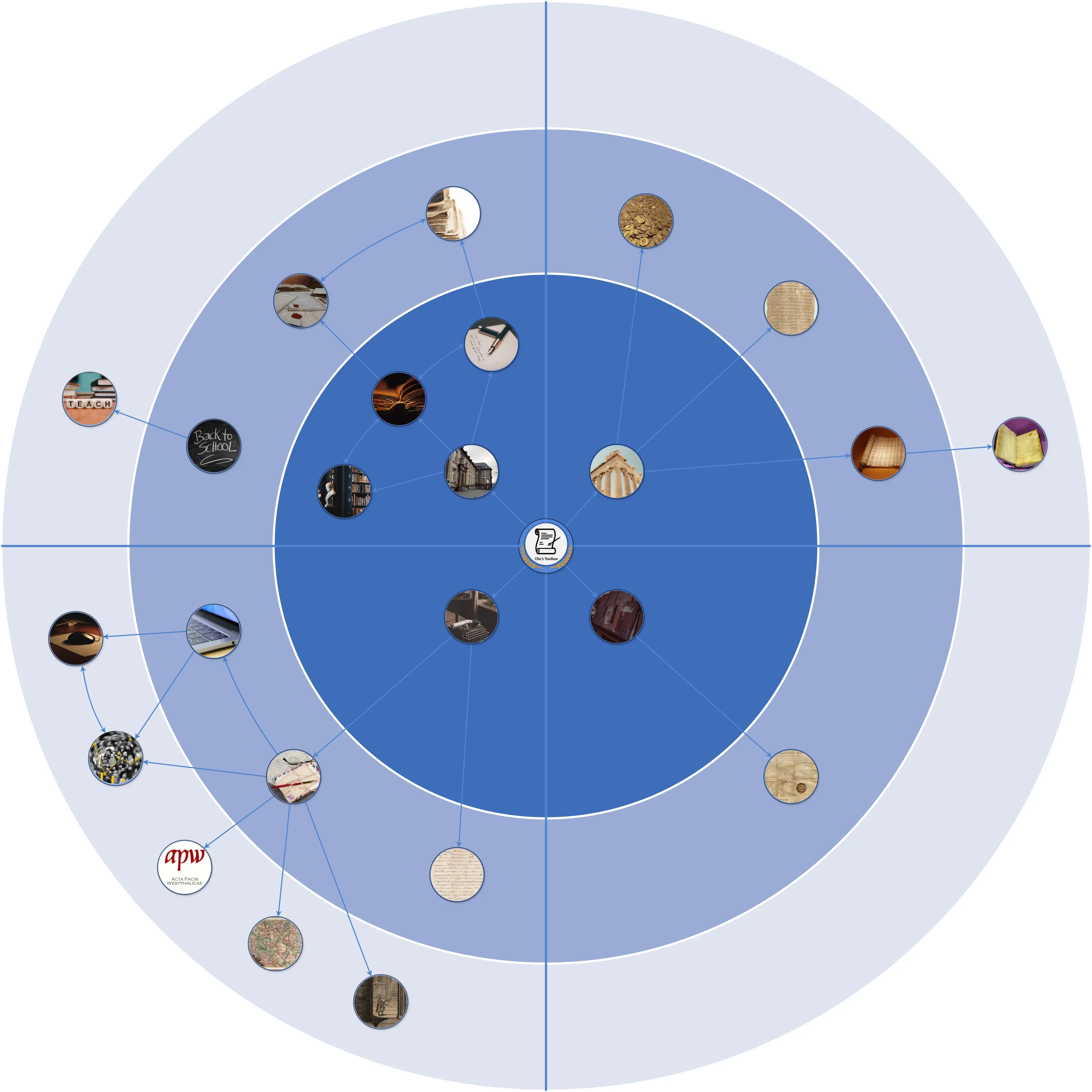 Lernlandkarte SS 25 mit Bildern.png