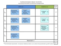 Studienverlaufsplan