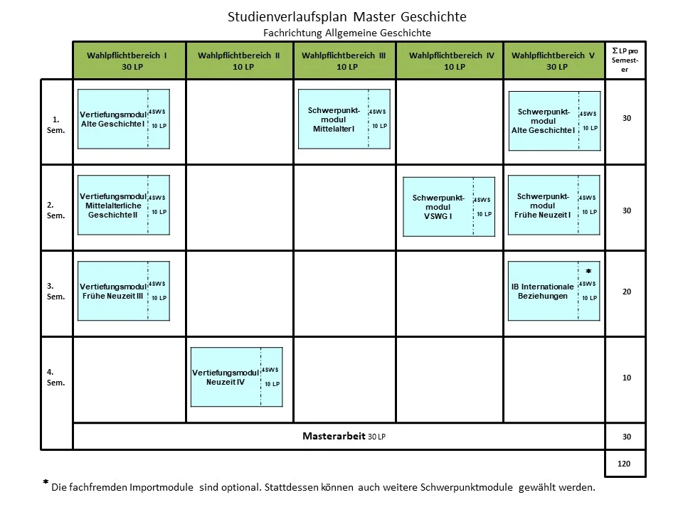 Studienverlaufsplan AllG_PO_2018.jpg