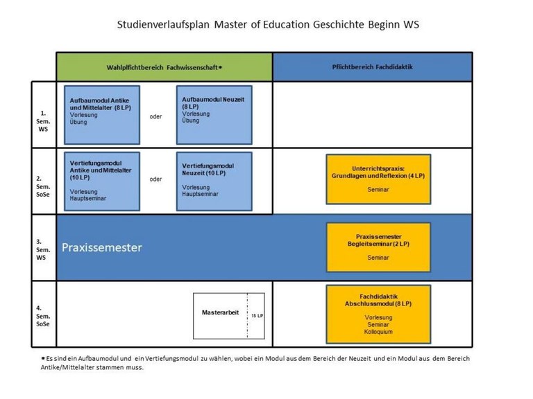 Studienverlaufsplan MEd Beginn WS.pdf