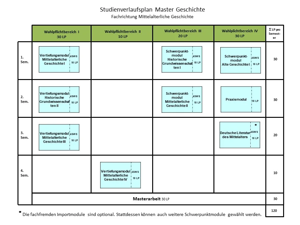 Studienverlaufsplan MG_PO_2018.jpg